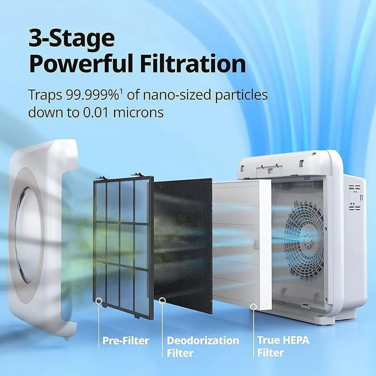 Open Box Coway Airmega AP-1512HH(W) True HEPA Purifier Air premium Monitoring - White