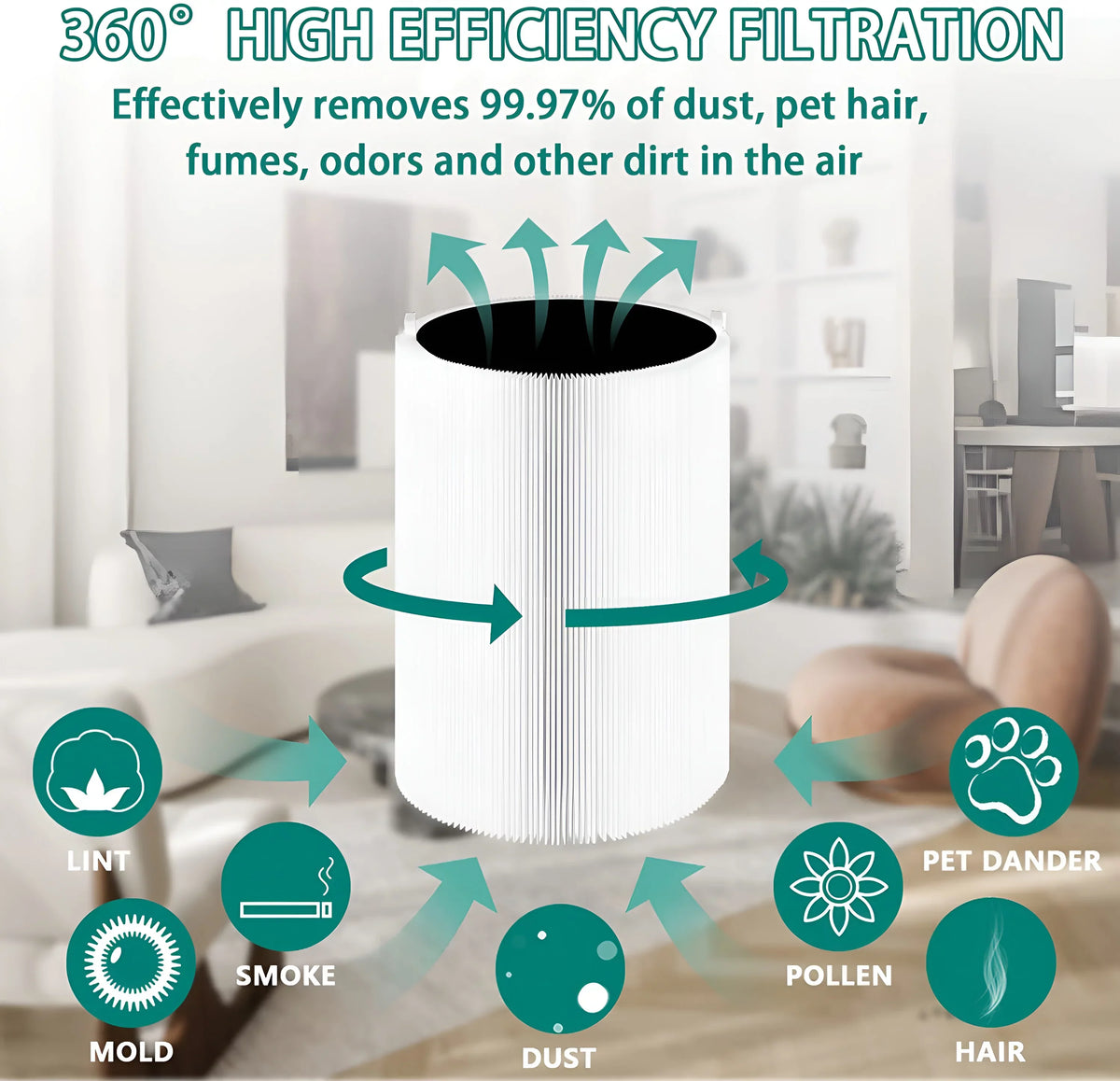 AMI PARTS  Blue Pure 411 Replacement Filter for  Blue Pure 411, 411+ & Mini Air Purifier