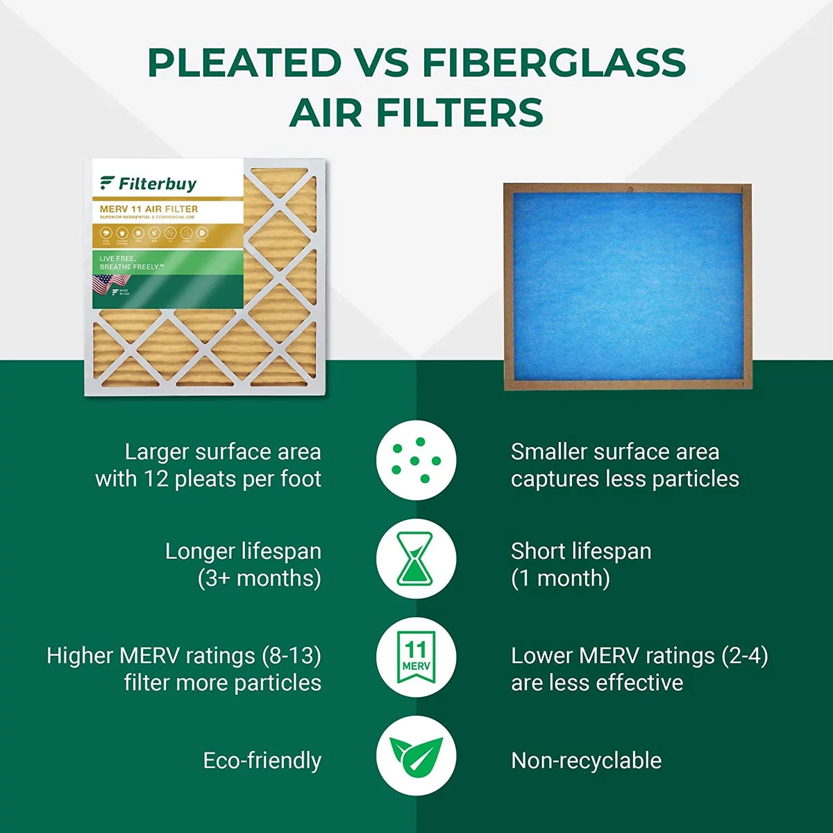 Filterbuy 25x32x1 MERV 11 Pleated HVAC AC Furnace Air Filters (6-Pack)