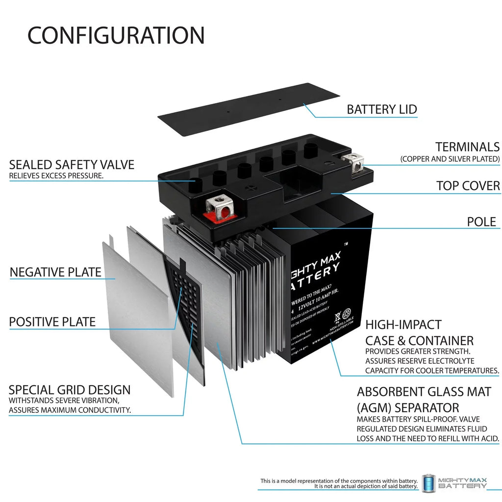 YT12B-4 12V 10Ah Replacement Battery appropriate with Adventure Power UT12B-4 - 8 Pack