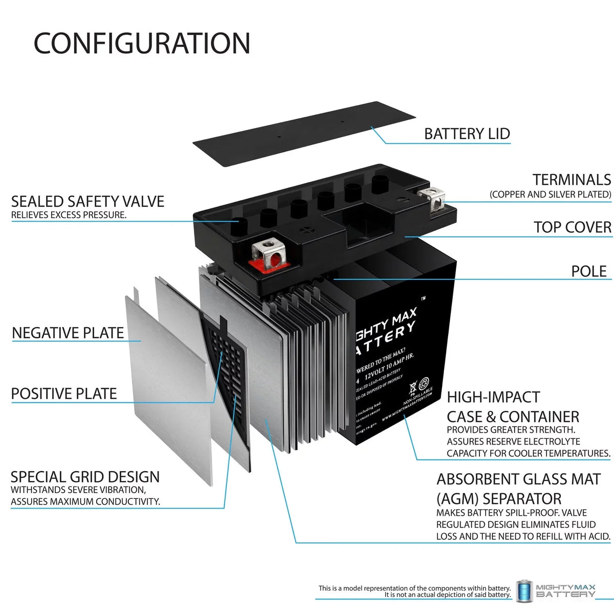 YT12B-4 12V 10Ah Replacement Battery appropriate with Adventure Power UT12B-4 - 8 Pack