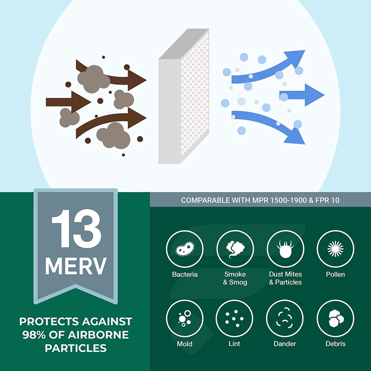 Filterbuy 14x20x1 MERV 13 Pleated HVAC AC Furnace Air Filters (3-Pack)