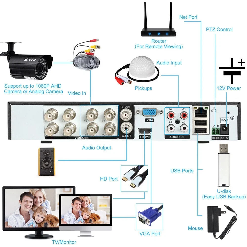 KKmoon 4CH 1080P Full HD DVR Video Recorder & 4 Camera Set - AHD/Analog/TVI/CVI/ DVR CCTV Digital Video Recording System with P2P Remote Phone for Home Office