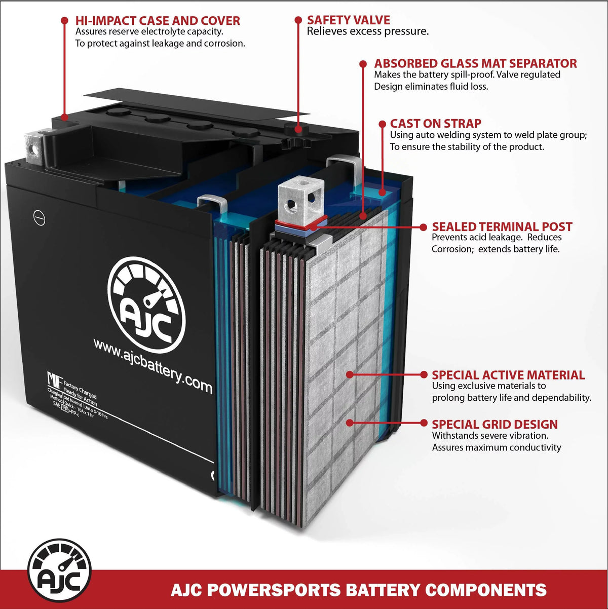 AJC Battery suitable with Bombardier Legend 600 Ho SDi 593CC Snowmobile Replacement Battery (2004)